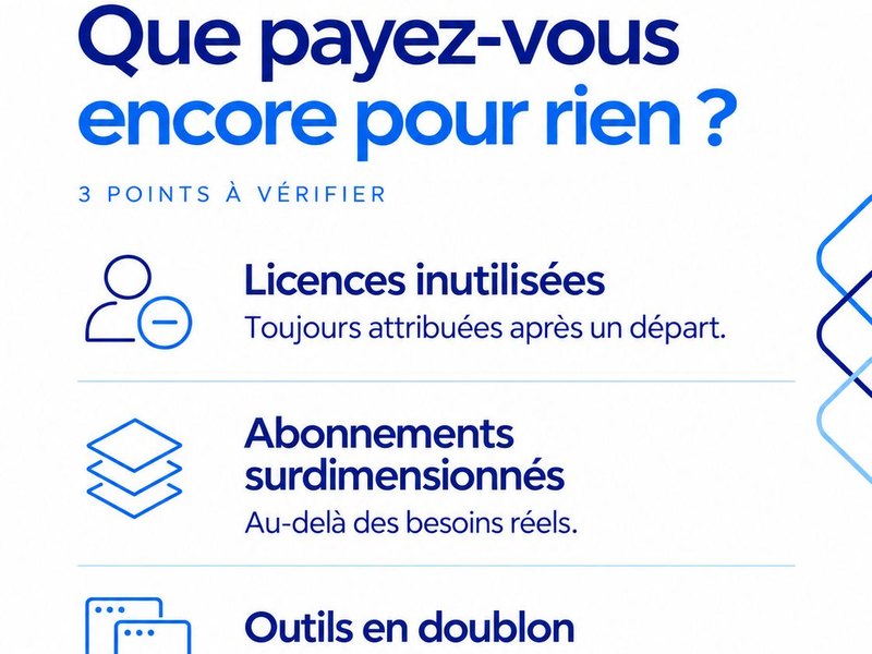 Visuel NOVAGÉRANCE : Que payez-vous encore pour rien ? Trois points à vérifier : licences inutilisées, abonnements surdimensionnés, outils en doublon.
